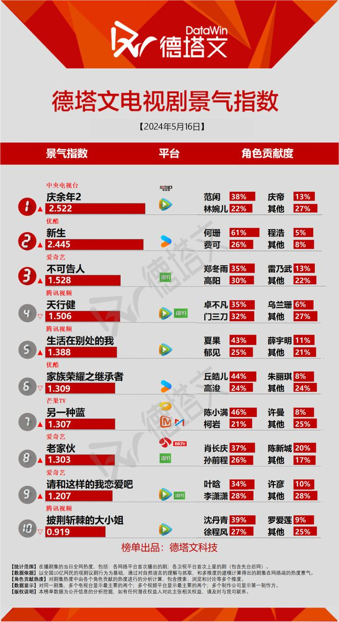 精品短剧会给长视频带来“新生”吗？