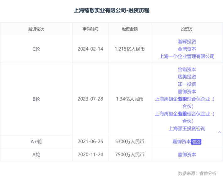 沪上阿姨想上市，如何对待加盟商成关键？