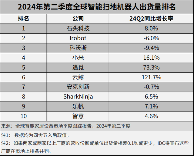 科沃斯悬了