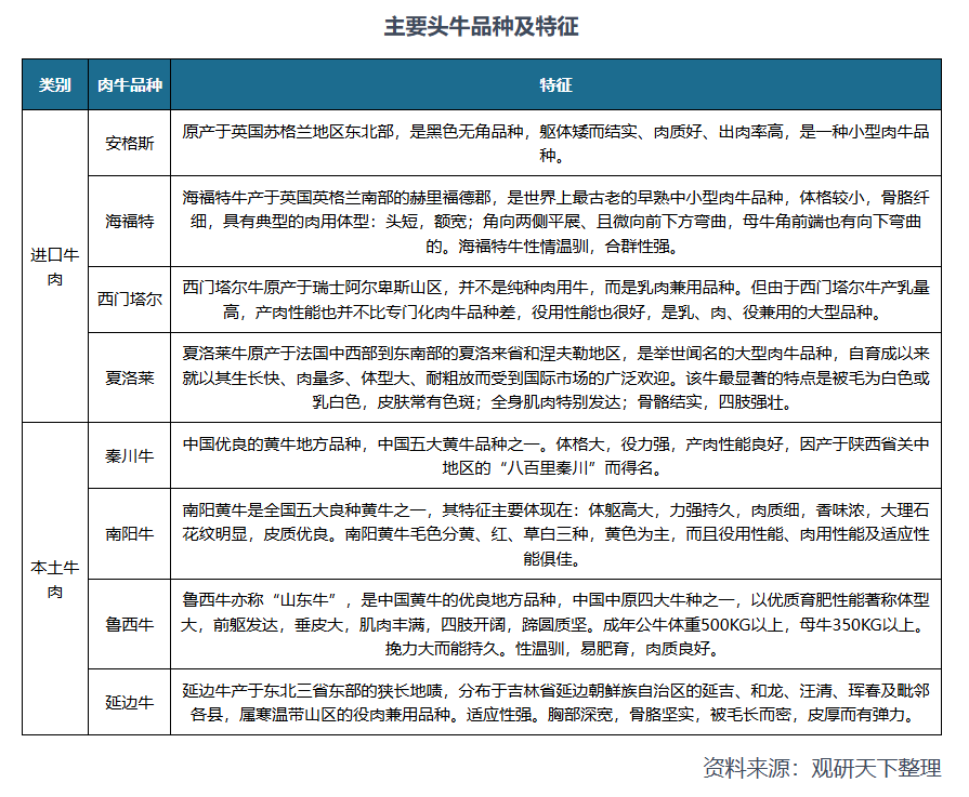 国内牛肉价格下跌，是因为进口太多了吗？