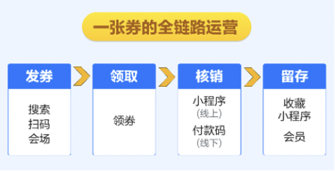 鸟哥笔记,活动运营,运营研究社,裂变活动,活动策略,案例拆解,推广,复盘