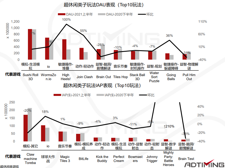 一文看懂中国手游出海的最佳发力点 手游出海 第95张 一文看懂中国手游出海的最佳发力点 手游出海 第95张