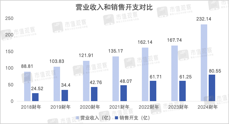 波司登，又遇十字路口