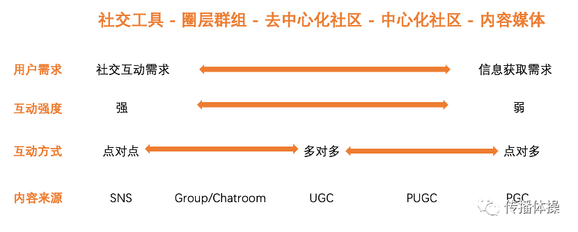 电服牛选：电商资讯，电商培训、电商运营,,广告营销,传播体操,策划,策略,营销