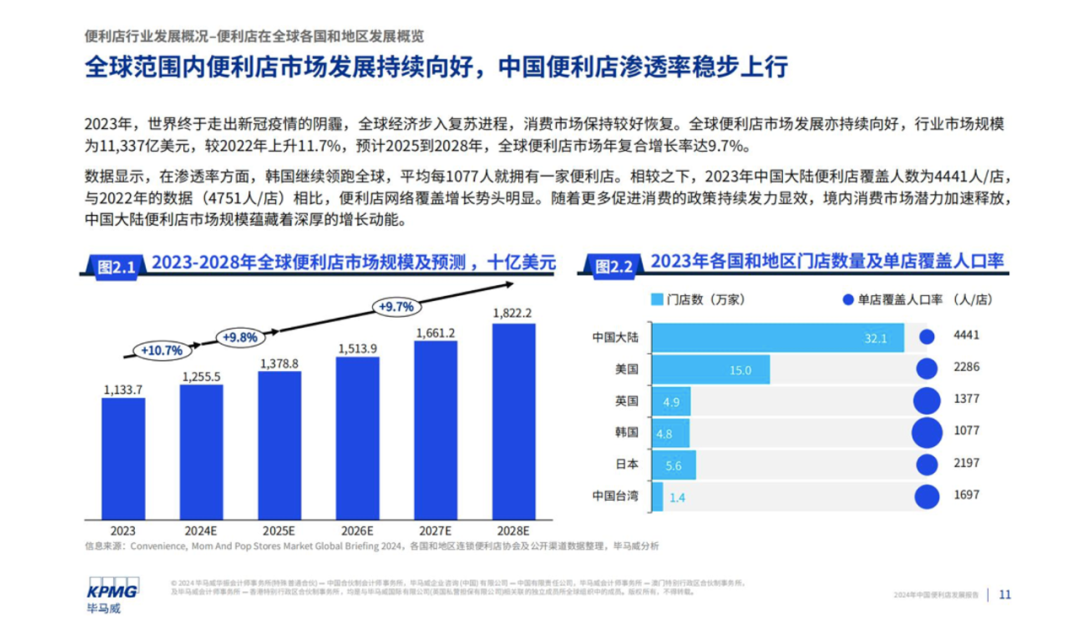 资深便利店专家林鑫：便利店之“变”