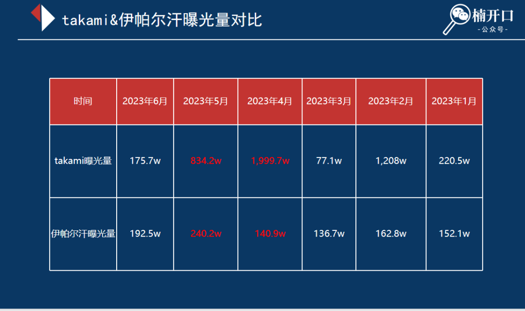 6个近1年在抖音爆发性增长的品牌，不同玩法下溢出到淘系的流量差异有多大？