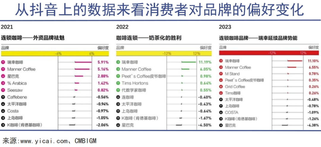 星巴克已经很难再当星巴克了｜巨潮