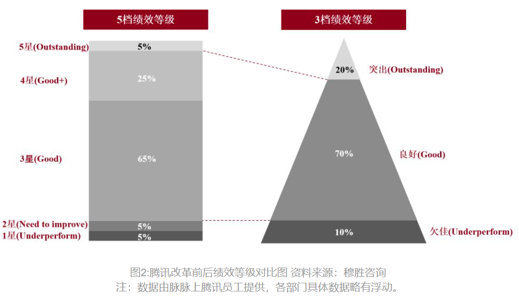 美的6:20就赶人下班，大疆9点必须关灯，这是真的吗？打工人逃离996，却掉进新内卷陷阱？