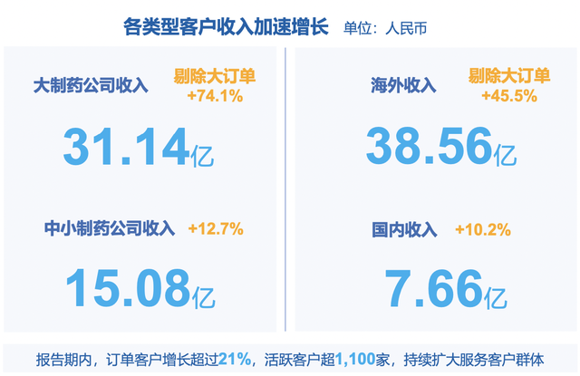 2024年确定性最高的巨头、减肥药最大赢家之一，有望成为下一个药明康德