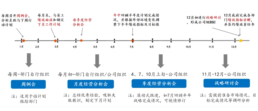 定目标还是“自嗨”？你能完成你的目标吗？