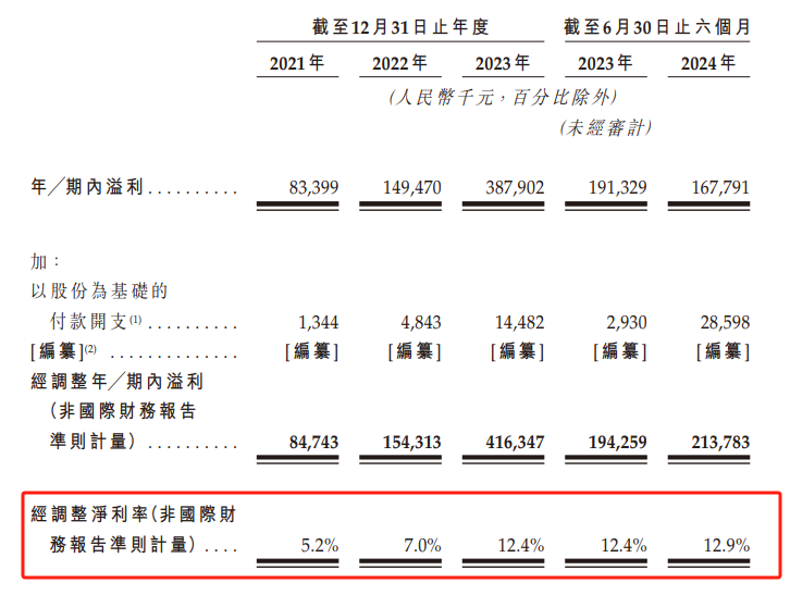 平均每天关3店，半年闭店531家，夺命狂奔的沪上阿姨再闯港交所