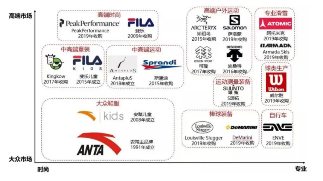 巴黎奥运会，运动鞋服品牌迎来“赛点”？