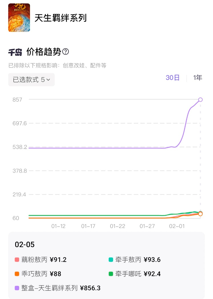 《哪吒2》登頂，誰賺麻了？