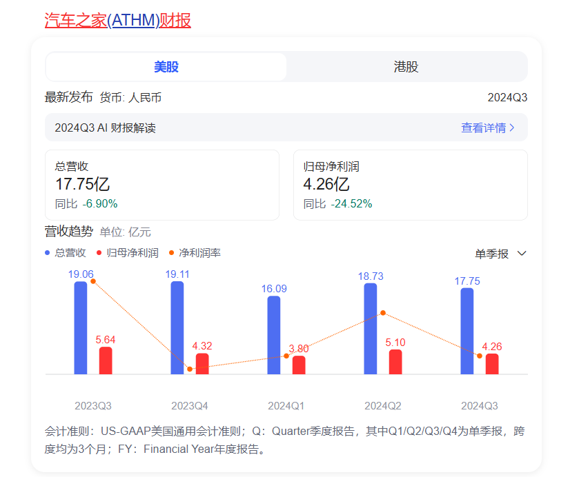 汽车之家再陷易主传闻，海尔成潜在买家？