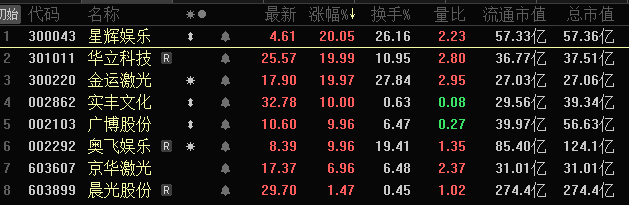 炒股不如炒谷！谷子經(jīng)濟(jì)成營銷流量新密碼