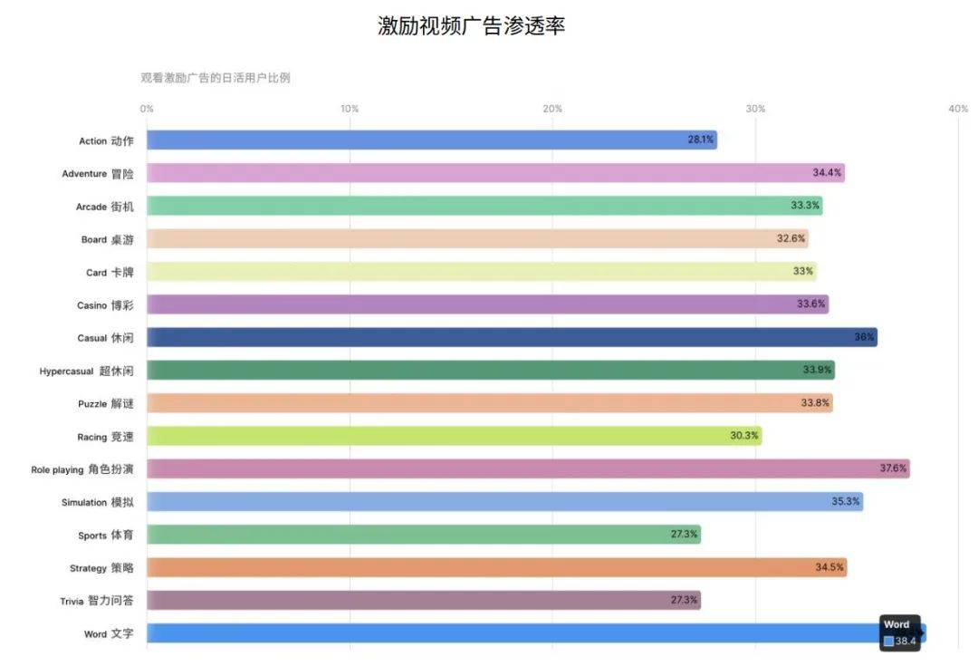 深水区的移动游戏，到底应该如何做增长与变现？