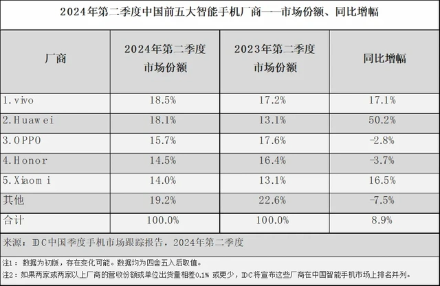 华为突然大降价！出手太狠了