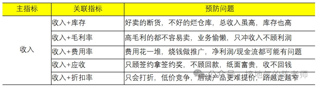 如何构建数据分析体系？