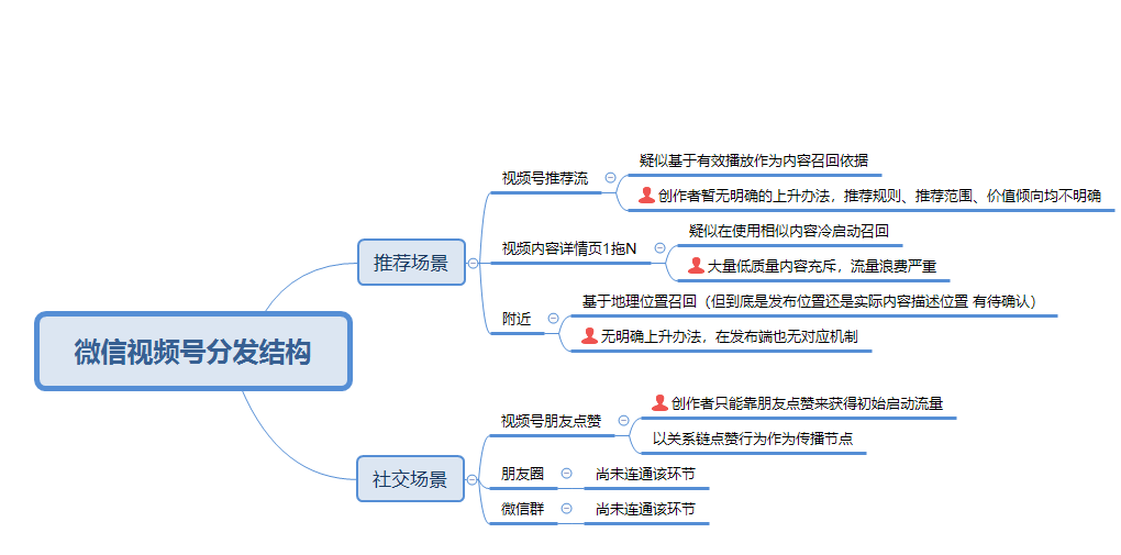 鸟哥笔记,短视频,苏青阳,视频号,B站,短视频,微信视频号,B站,视频号,短视频