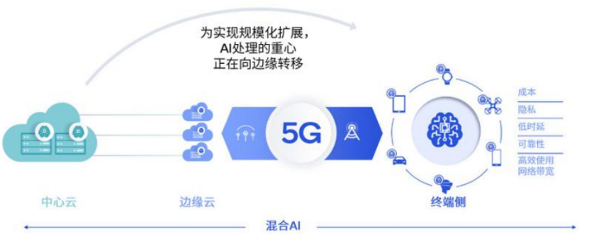 ​AI手机，AIPC，是伪命题吗？