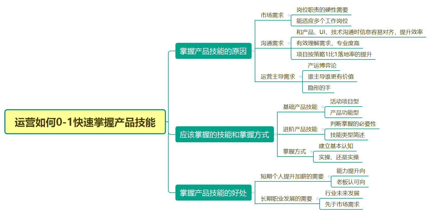 产品运营需要哪些技术（解读如何快速掌握产品技能）