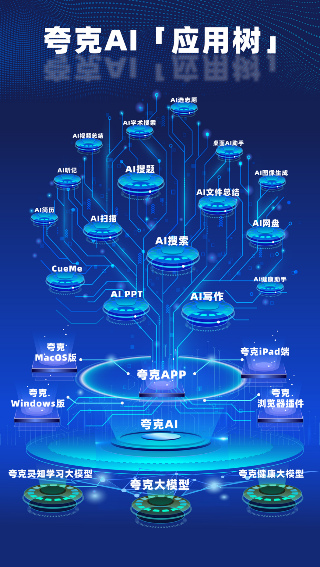 看過元寶的待遇，才知道誰是騰訊的親兒子