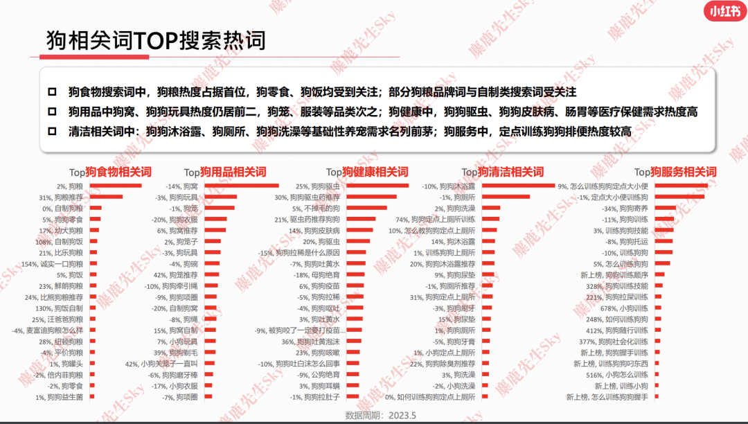 23年6月，小红书9大行业趋势分析