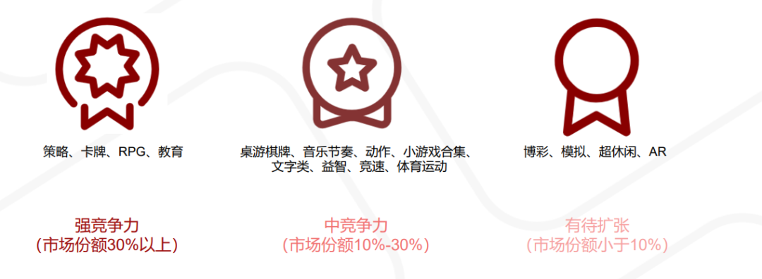 一文看懂中国手游出海的最佳发力点 手游出海 第19张 一文看懂中国手游出海的最佳发力点 手游出海 第19张