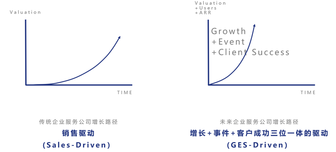 电服牛选：电商资讯，电商培训、电商运营,,广告营销,高榕资本,策略,营销