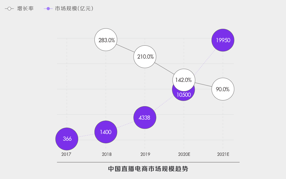 鸟哥笔记,直播带货,黑牛影记,策略,抖音电商,直播带货,电商,直播带货,电商,策略