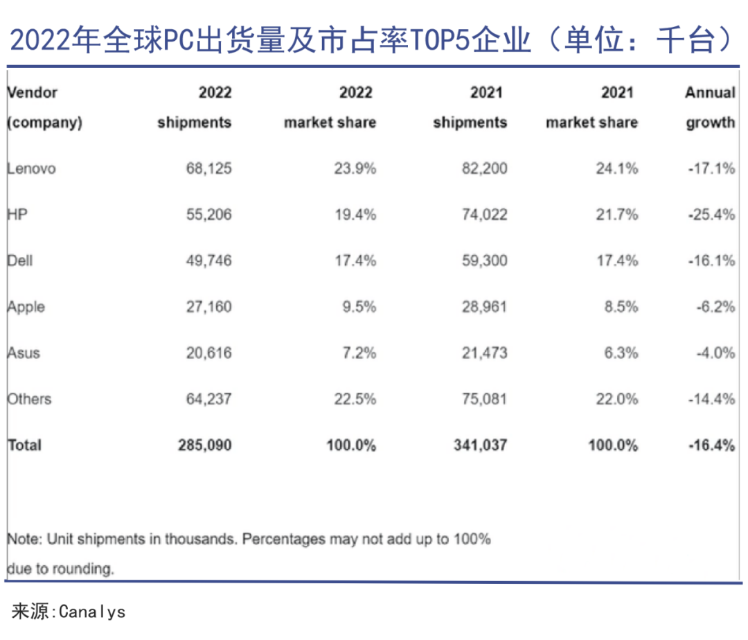 联想的问题从未被真正解决过｜巨潮