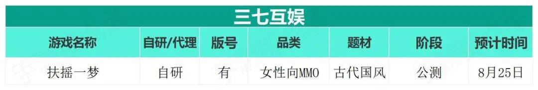 100款大作出动，一场大战即将爆发？