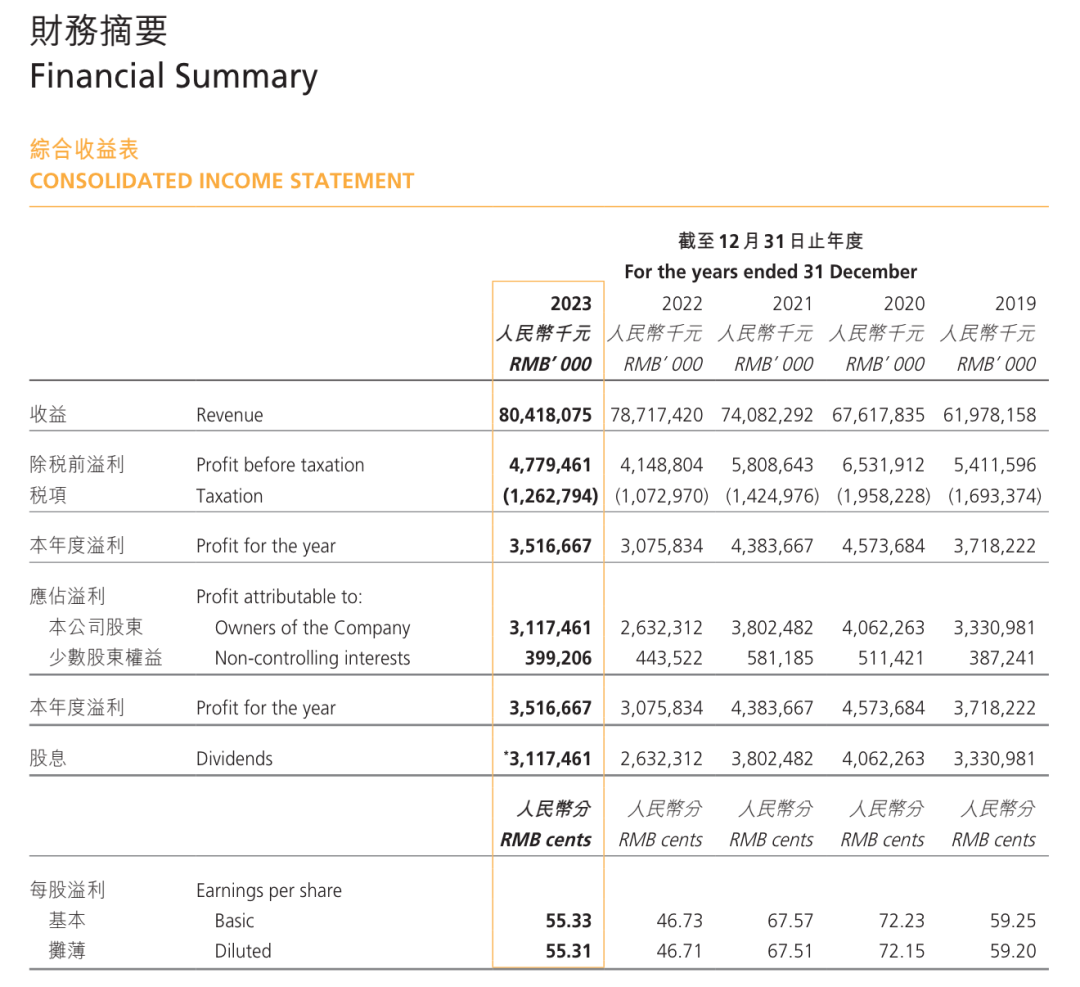 高端化见效，康师傅重回增长