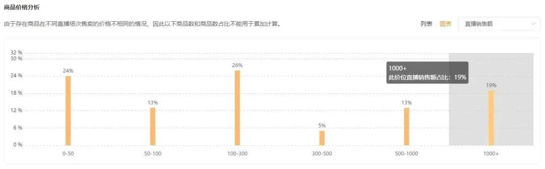 快手死磕达人“削藩”辛巴