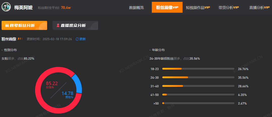 单月全网涨粉近百万，90岁高能量老人vlog硬控年轻人