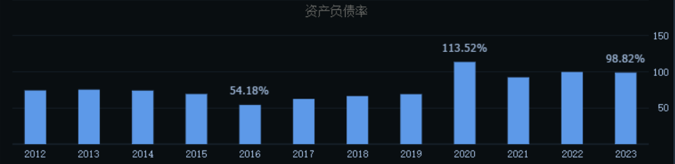 海航徘徊“1元”生死线