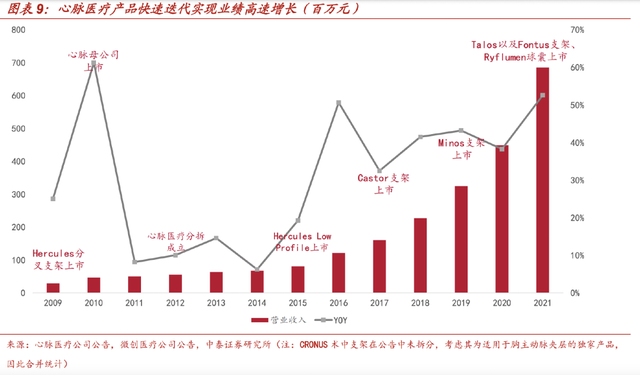 见底了，社保和养老基金双双重仓，毛利率超高的龙头，关键足够便宜了