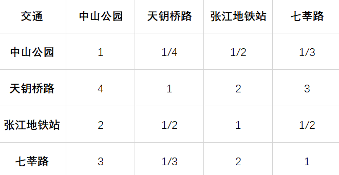 电服牛选：电商资讯，电商培训、电商运营,,广告营销,47,技巧,运营规划