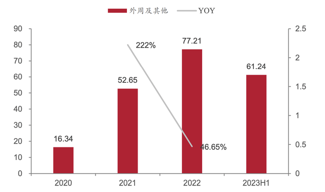 见底了，社保和养老基金双双重仓，毛利率超高的龙头，关键足够便宜了