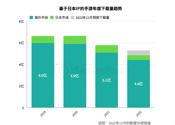 新的全球化产业链路？日本IP + 韩国开发 +海外发行代理