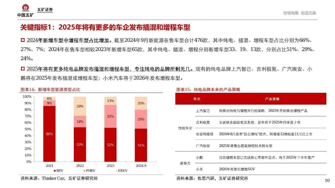 新能源汽车结构性繁荣背后，2025年如何演绎？