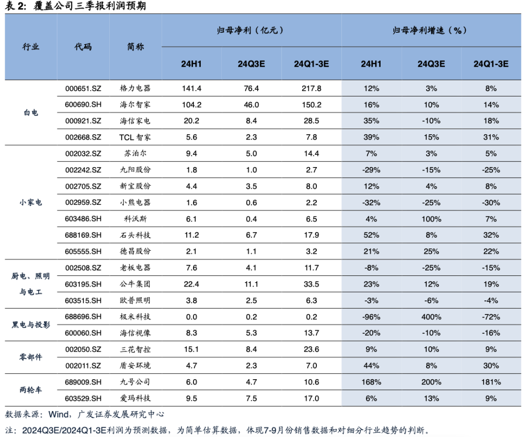 三季报前瞻！有哪些结构性亮点？