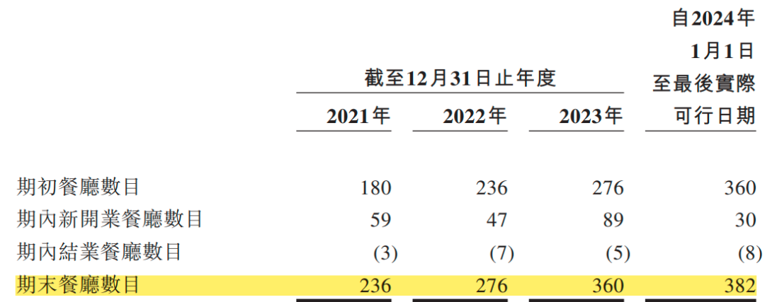 预制菜成绿茶餐厅上市“拦路虎”？