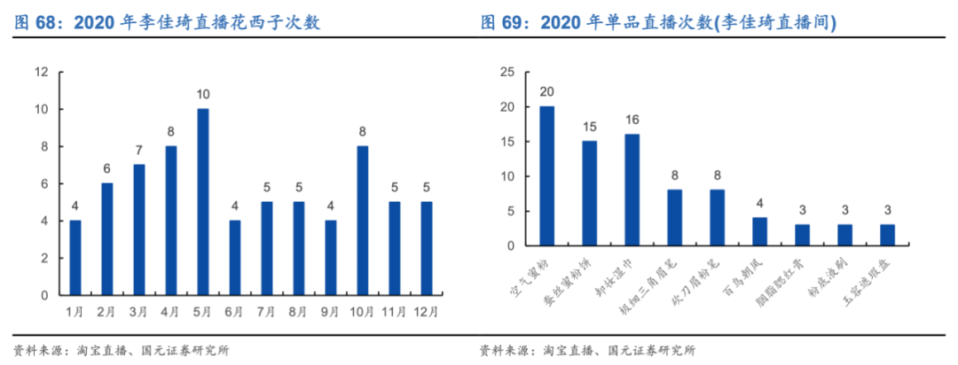 谁还能拉花西子一把？