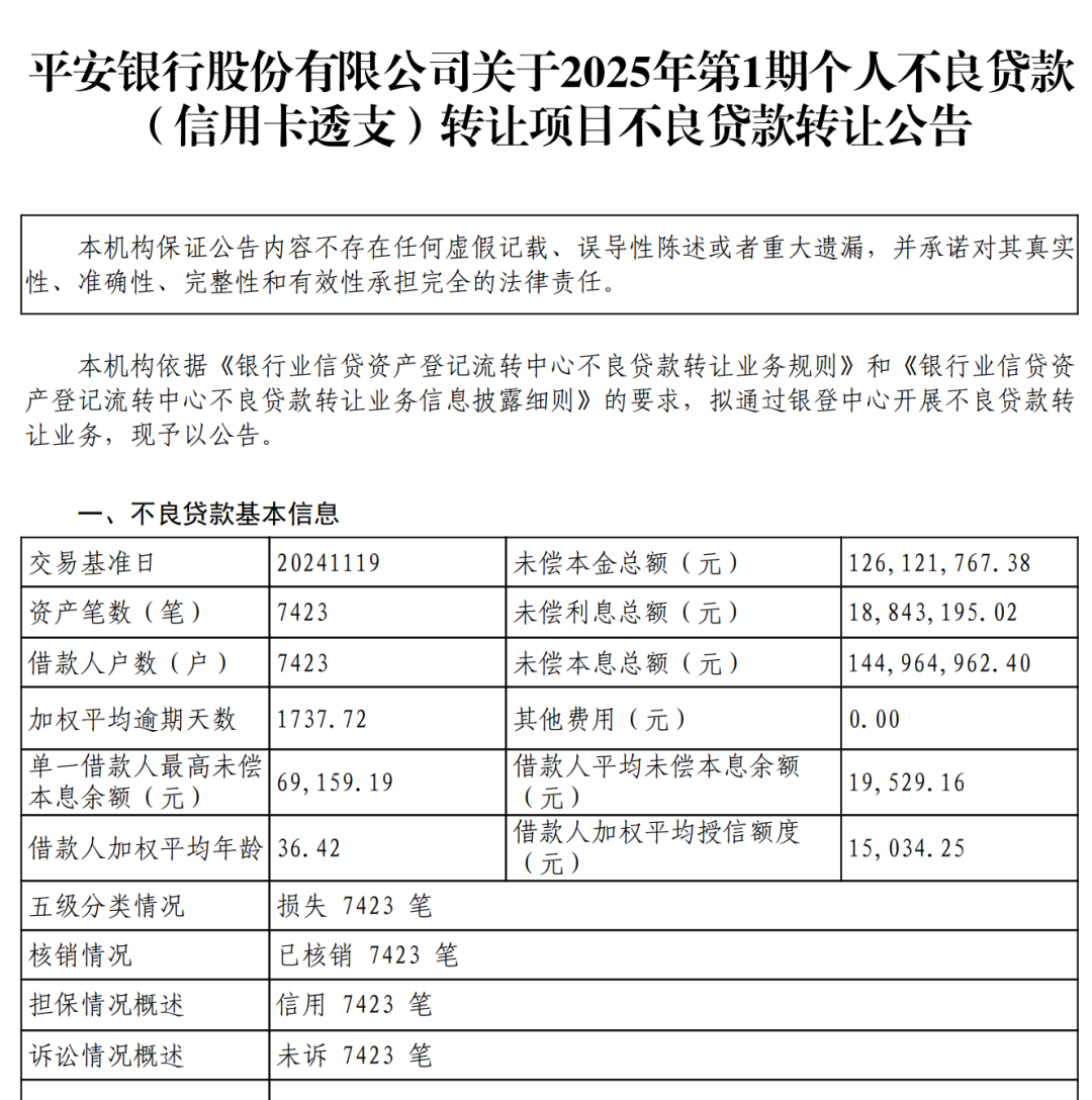 甩卖80多亿不良资产，平安银行失速？