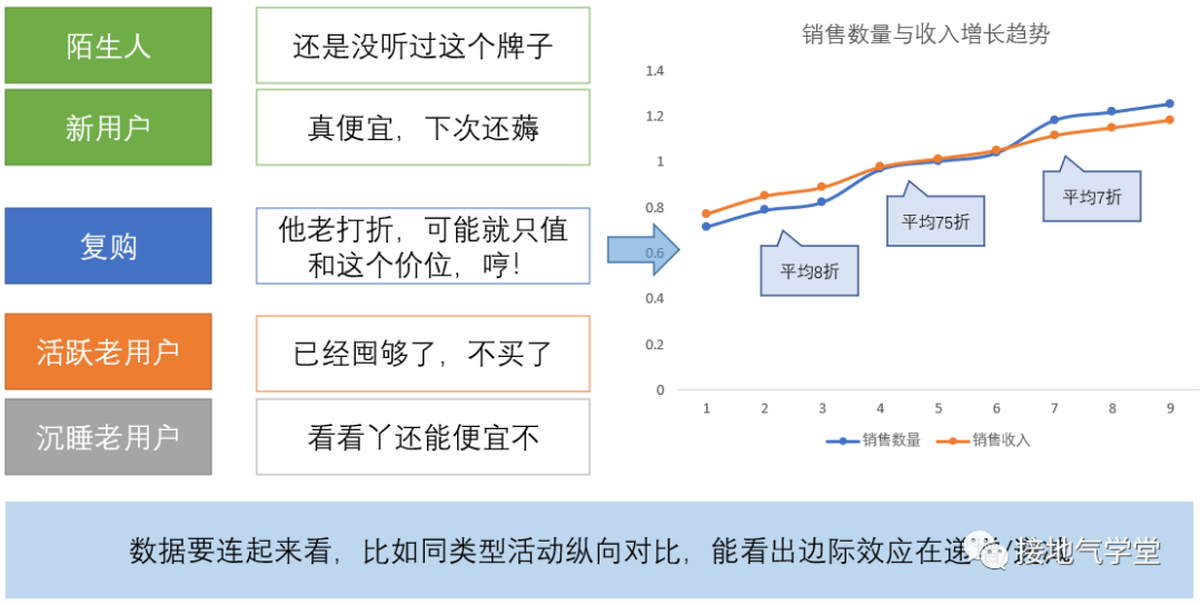 鸟哥笔记,数据运营,接地气学堂,业务,策略,数据分析,数据运营,策略,数据分析