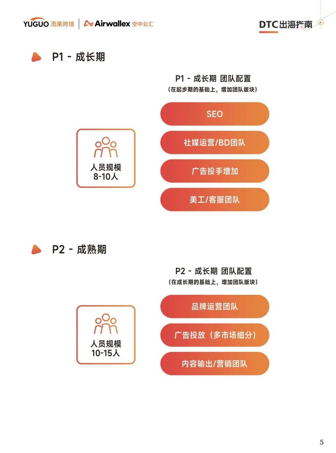 【大数跨境】2025年DTC出海指南报告