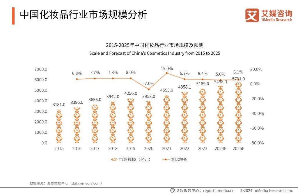 从毛戈平上市，看国货美妆的新竞争？