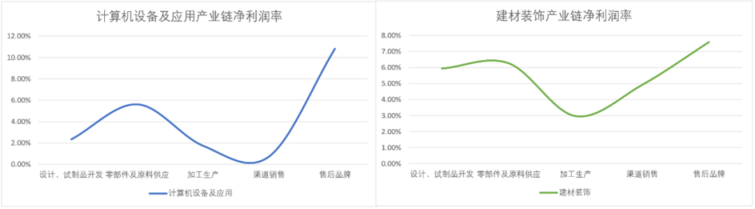 武藏曲线：“平成衰退”留给世界最反常识的启示