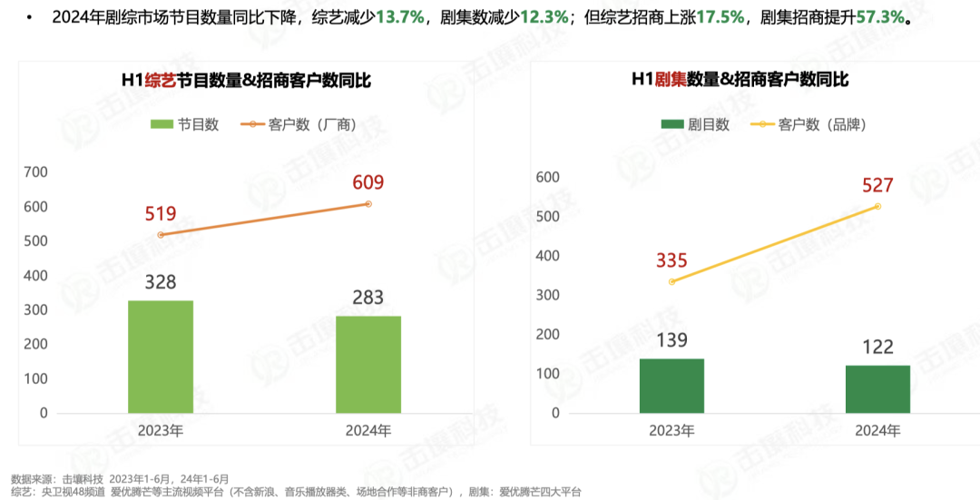 剧王剧后争霸Q2，品牌如何借力营销？